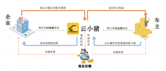 私车公用出了事故，责任怎么鉴定